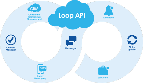 Loop-API